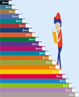 Oxford Levels，科学精细分级，帮助孩子找到适合的读物